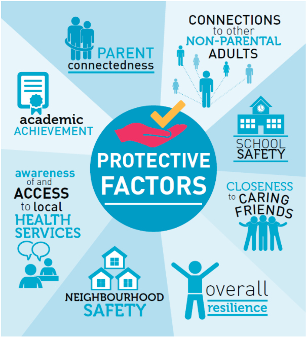 Protective Factors