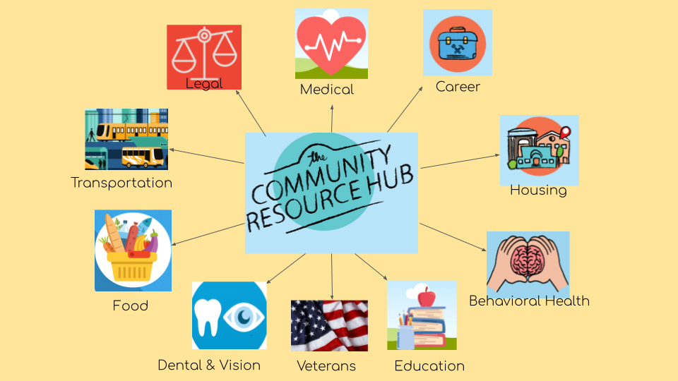 Resource-Hub