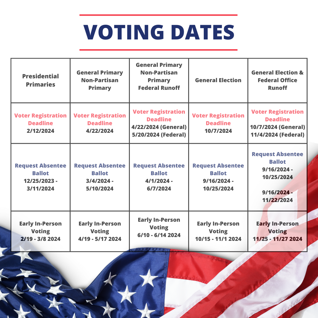 Importants Dates